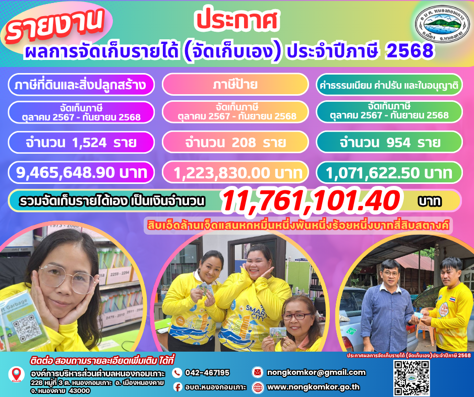 รายงานผลการจัดเก็บรายได้ประจำปีงบประมาณ 2568