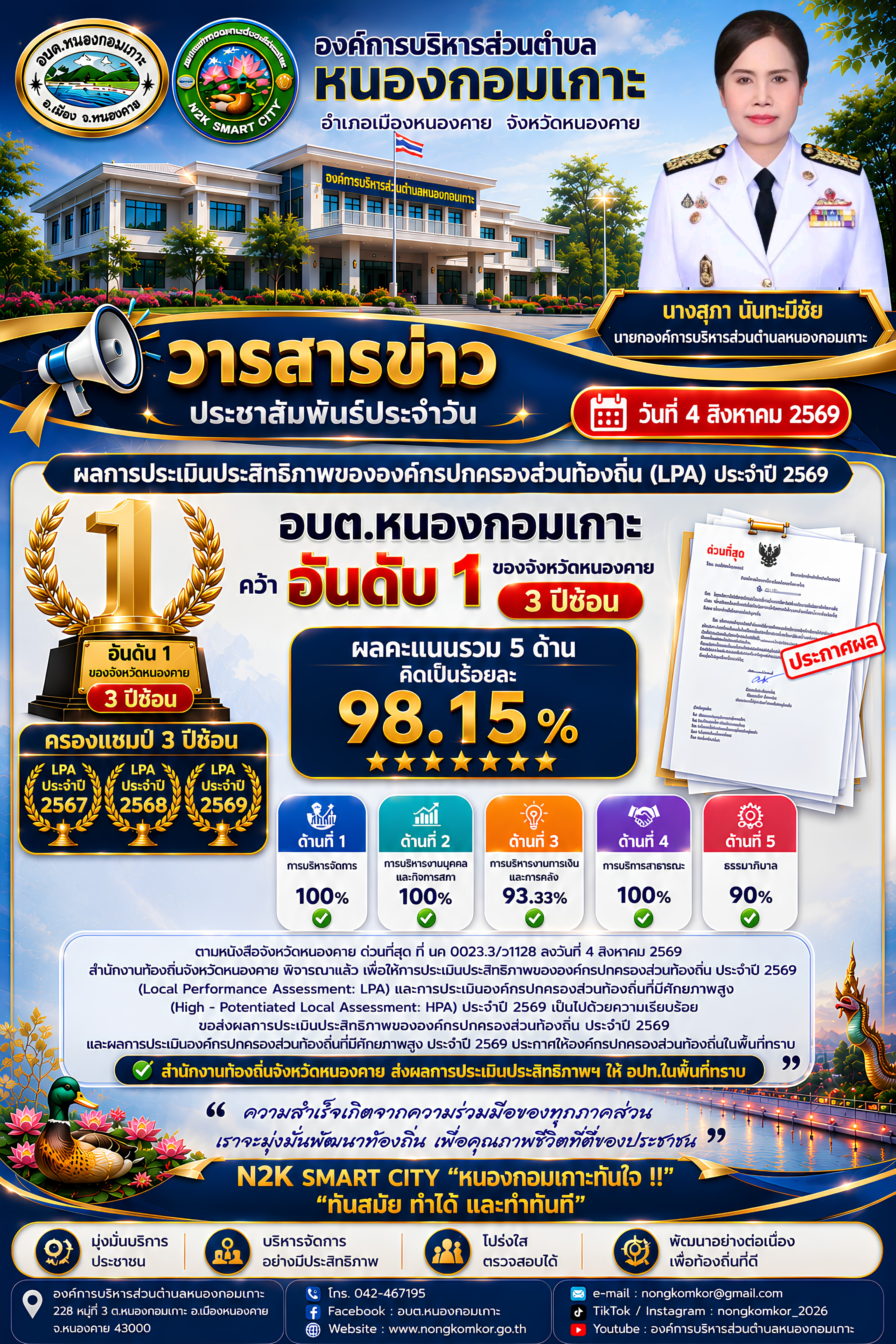 ผลการประเมิน LPA ประจำปี 2569
